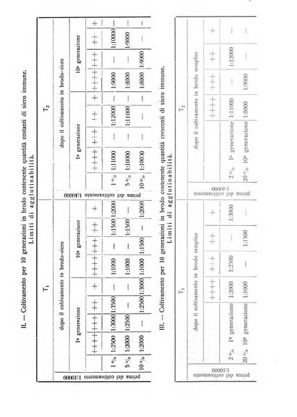 Archivio di scienze biologiche