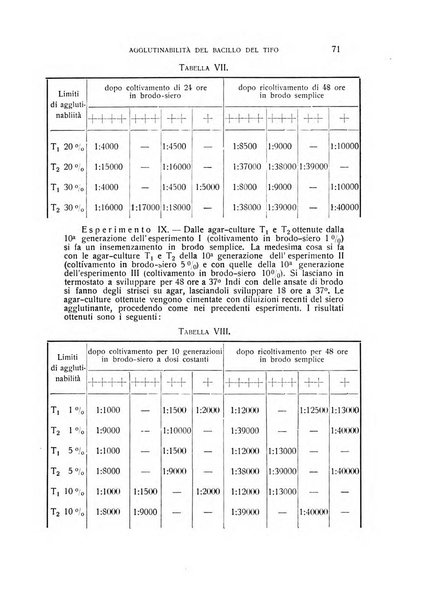 Archivio di scienze biologiche