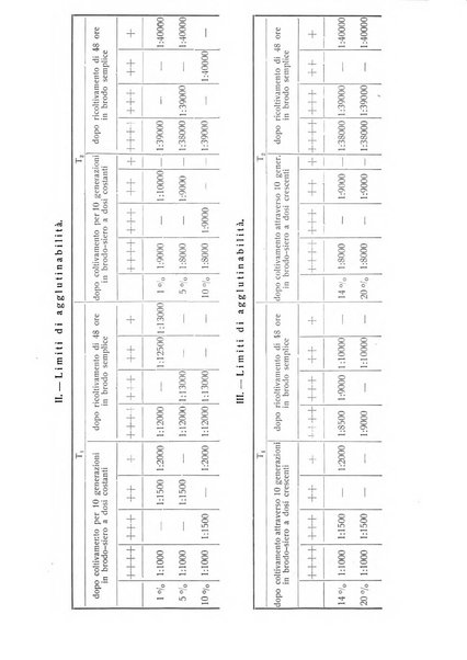 Archivio di scienze biologiche