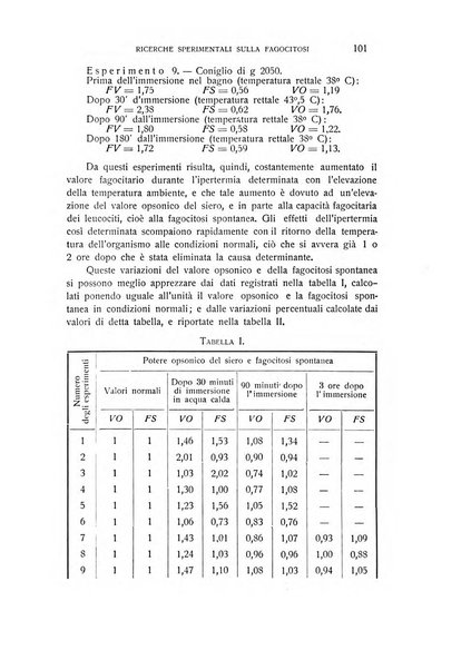 Archivio di scienze biologiche