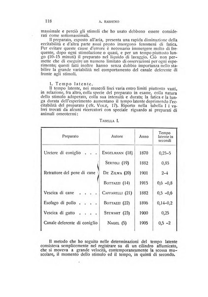 Archivio di scienze biologiche