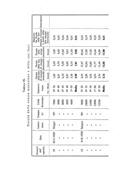 Archivio di scienze biologiche