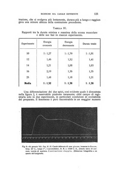 Archivio di scienze biologiche