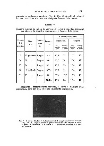 Archivio di scienze biologiche