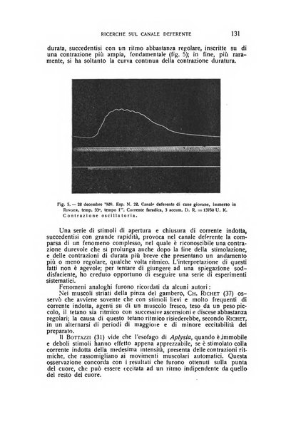 Archivio di scienze biologiche