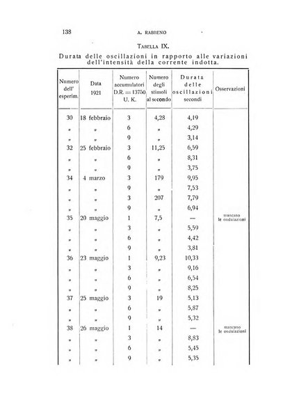 Archivio di scienze biologiche