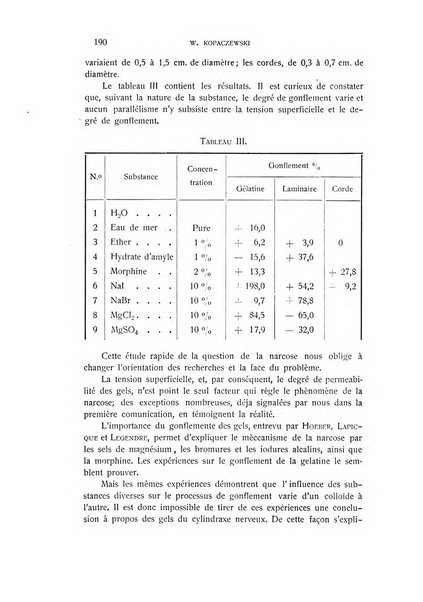 Archivio di scienze biologiche