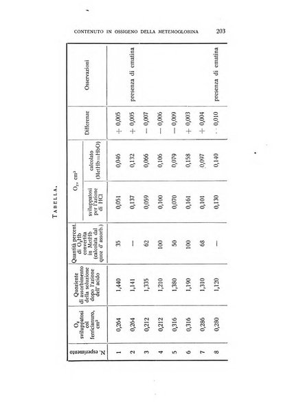 Archivio di scienze biologiche