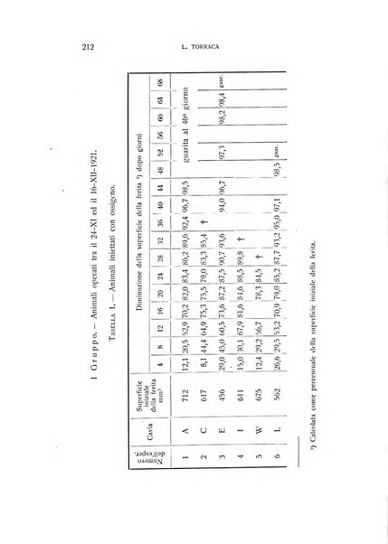 Archivio di scienze biologiche