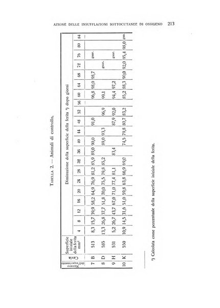 Archivio di scienze biologiche