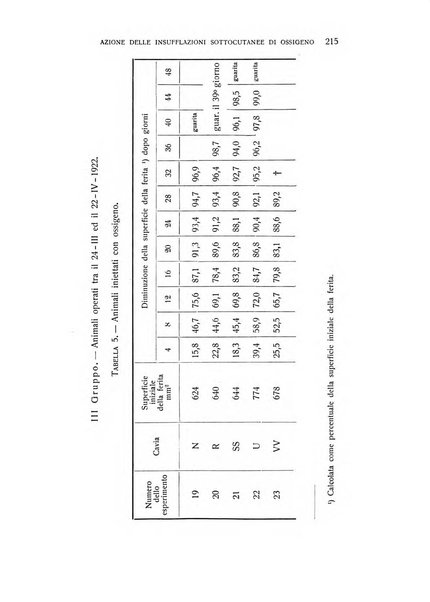 Archivio di scienze biologiche