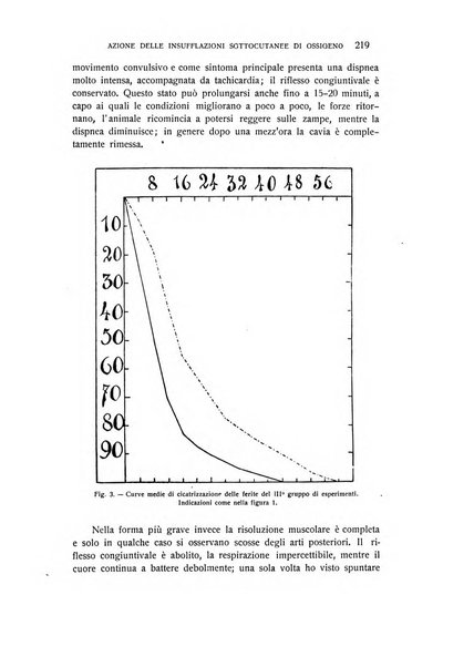 Archivio di scienze biologiche