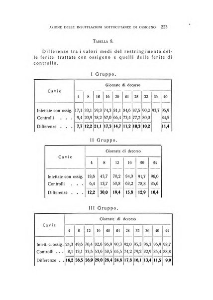 Archivio di scienze biologiche