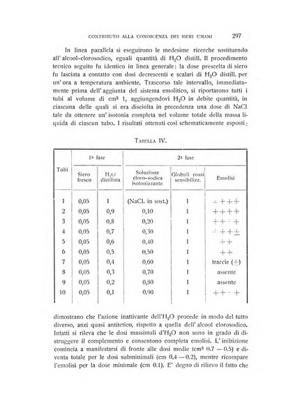 Archivio di scienze biologiche