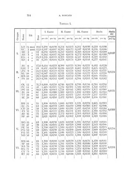 Archivio di scienze biologiche