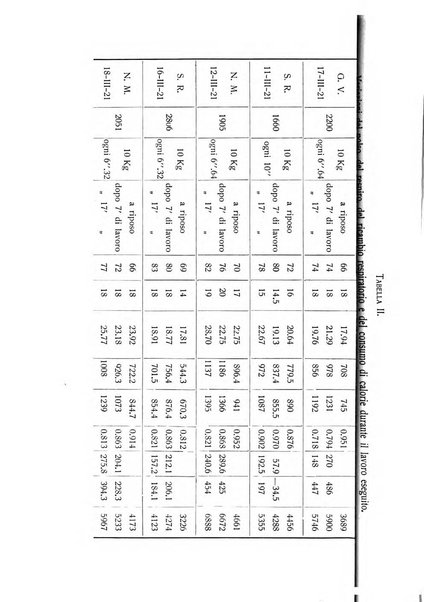 Archivio di scienze biologiche