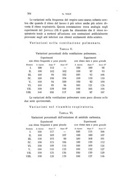 Archivio di scienze biologiche