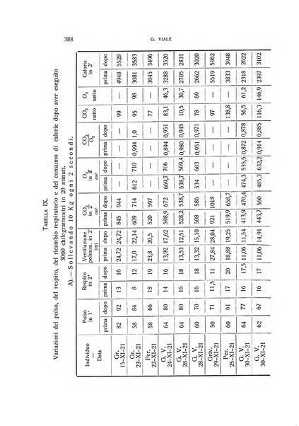 Archivio di scienze biologiche