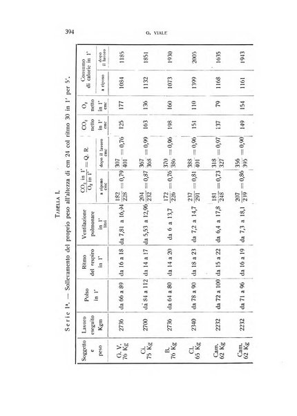 Archivio di scienze biologiche