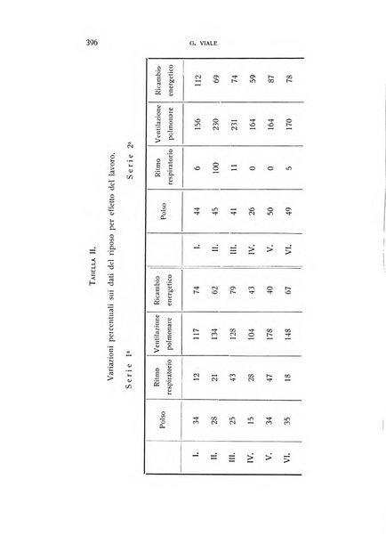 Archivio di scienze biologiche