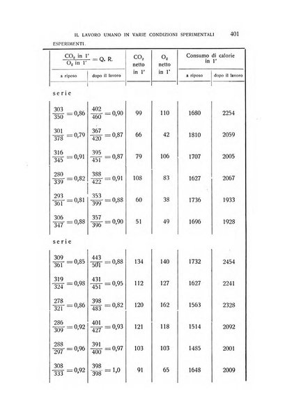 Archivio di scienze biologiche