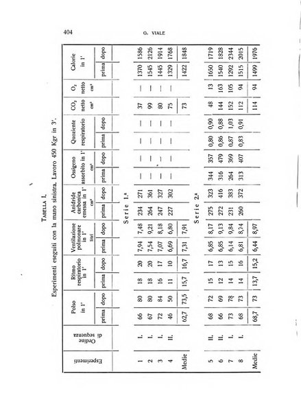 Archivio di scienze biologiche