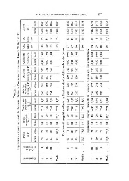 Archivio di scienze biologiche