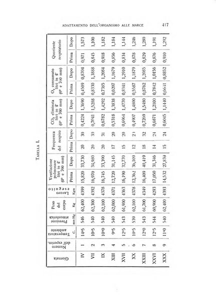 Archivio di scienze biologiche