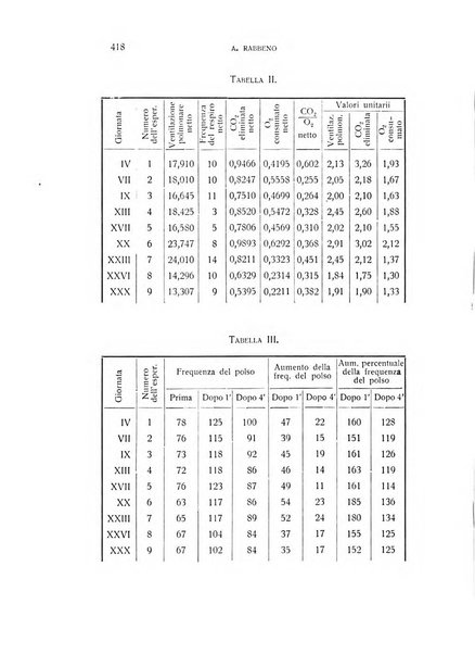 Archivio di scienze biologiche