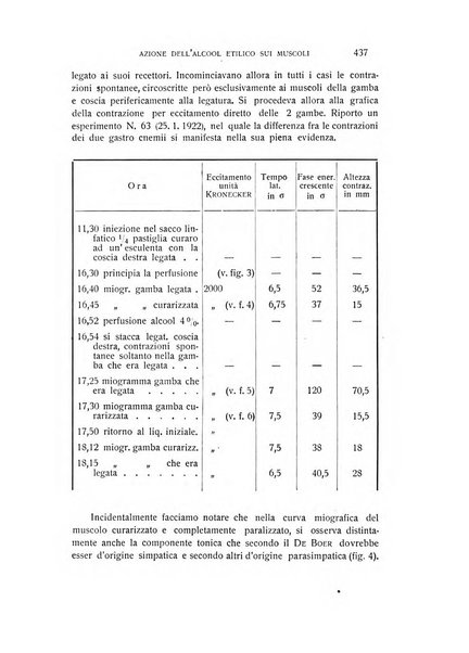 Archivio di scienze biologiche