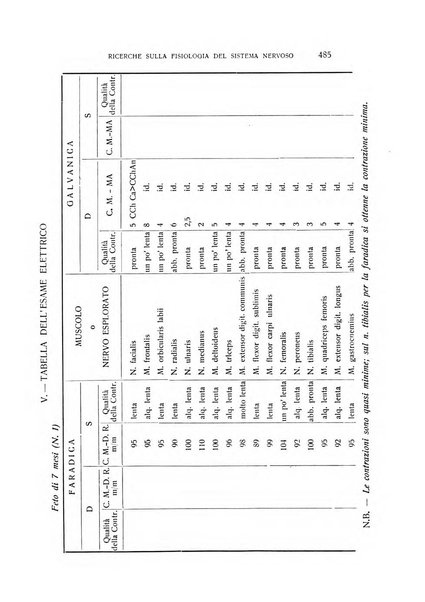 Archivio di scienze biologiche