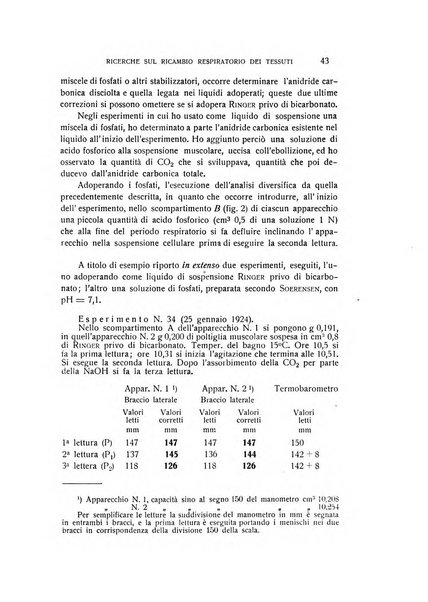 Archivio di scienze biologiche