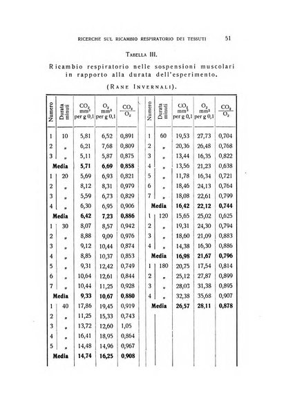 Archivio di scienze biologiche