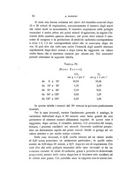 Archivio di scienze biologiche