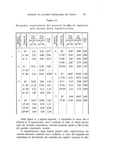 Archivio di scienze biologiche