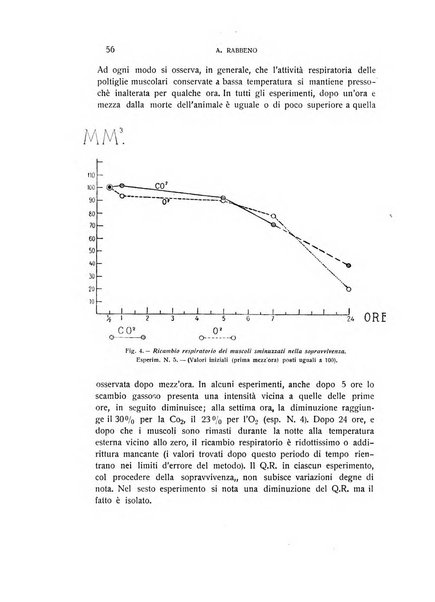 Archivio di scienze biologiche