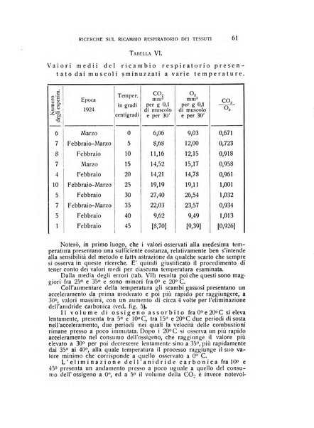 Archivio di scienze biologiche