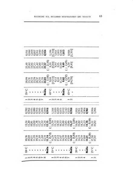 Archivio di scienze biologiche