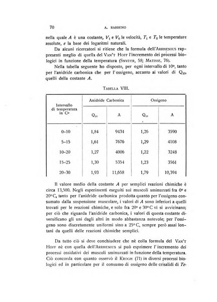 Archivio di scienze biologiche