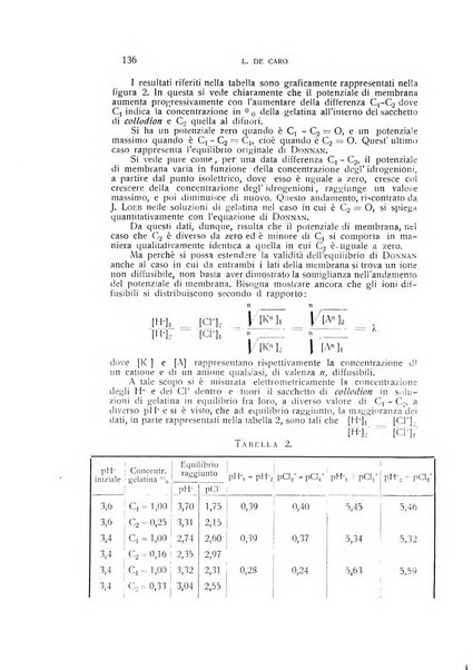 Archivio di scienze biologiche