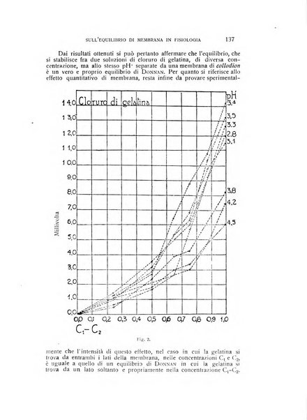 Archivio di scienze biologiche