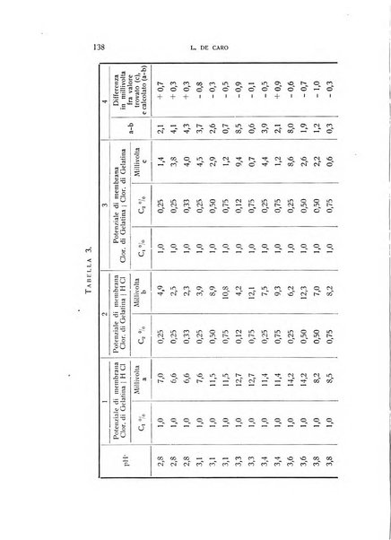 Archivio di scienze biologiche