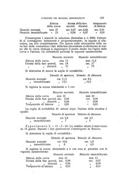 Archivio di scienze biologiche