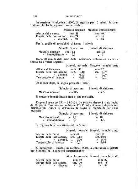 Archivio di scienze biologiche