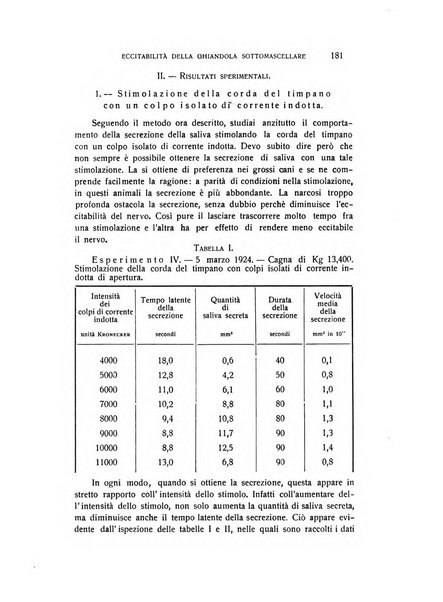 Archivio di scienze biologiche