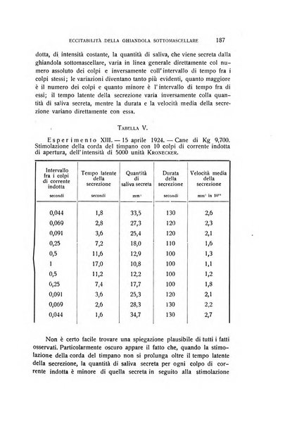 Archivio di scienze biologiche