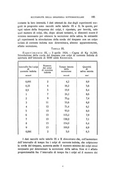 Archivio di scienze biologiche