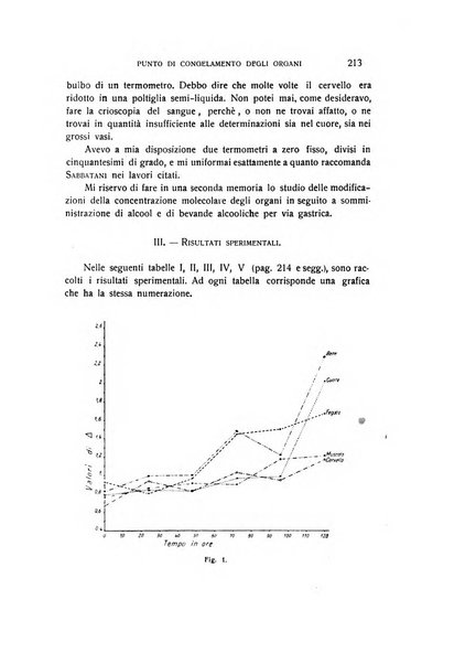 Archivio di scienze biologiche