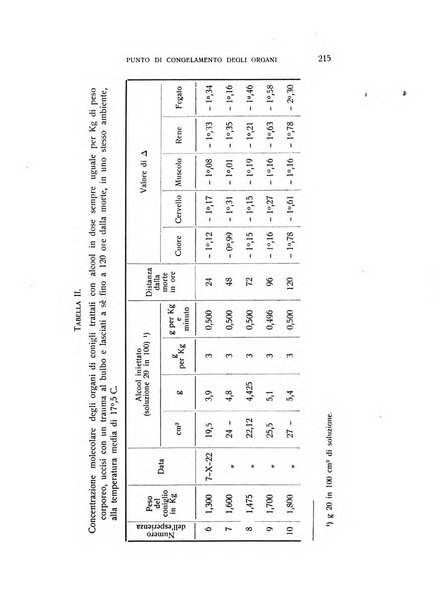 Archivio di scienze biologiche