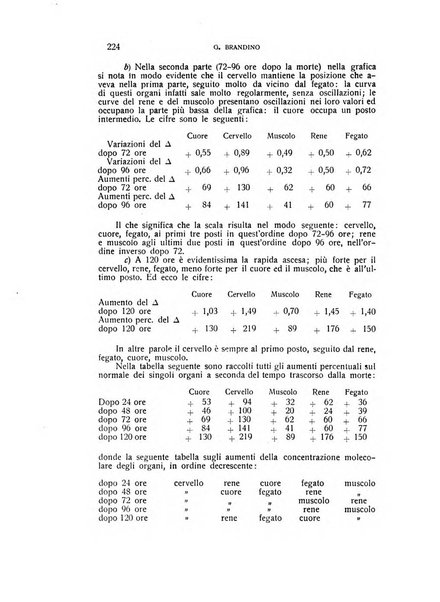 Archivio di scienze biologiche